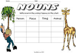 Noun Worksheet-Nouns2