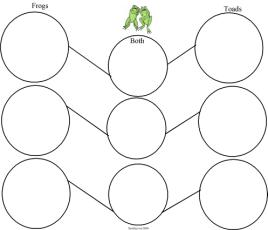 Grammar Worksheets/Writing Maps-Frog/Toad (bubble)