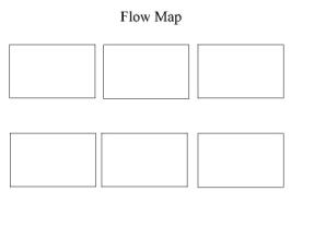 Grammar Worksheets/Writing Maps-Flow Map