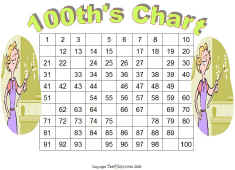Math Worksheet-100's chart