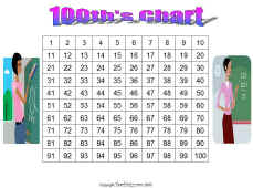 Math Worksheet-100's Chart