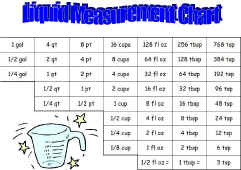 Math Worksheet-Liquid Measure