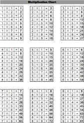 Math Worksheet-Multiplication Chart