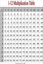 Math Worksheet-Multiplicatin Table