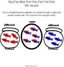 Themes/Dr. Seuss-Red Fish,Blue Fish