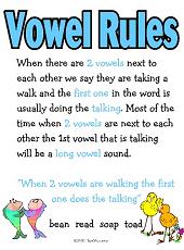 Phonics-vowel rules