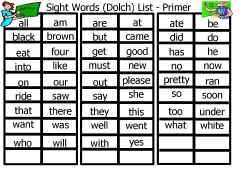 Reading Vocabulary/Sight Words/Primer Dolch List