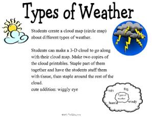 Science-Weather Worsheets/Types of Weather