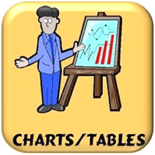 Math|Charts/Tables Button